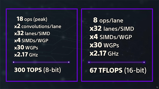 画像ギャラリー No.015のサムネイル画像 / 西川善司の3DGE:チーフアーキテクトが語った「PS5 Pro」の秘密とは? レイトレーシングの強化点や超解像機能に注目だ