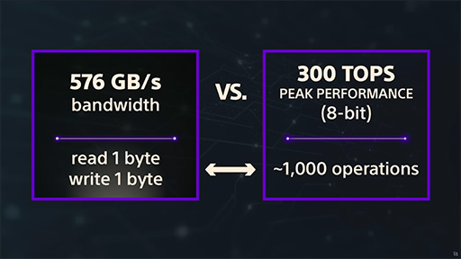 画像ギャラリー No.016のサムネイル画像 / 西川善司の3DGE:チーフアーキテクトが語った「PS5 Pro」の秘密とは? レイトレーシングの強化点や超解像機能に注目だ