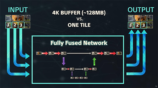 画像ギャラリー No.019のサムネイル画像 / 西川善司の3DGE:チーフアーキテクトが語った「PS5 Pro」の秘密とは? レイトレーシングの強化点や超解像機能に注目だ