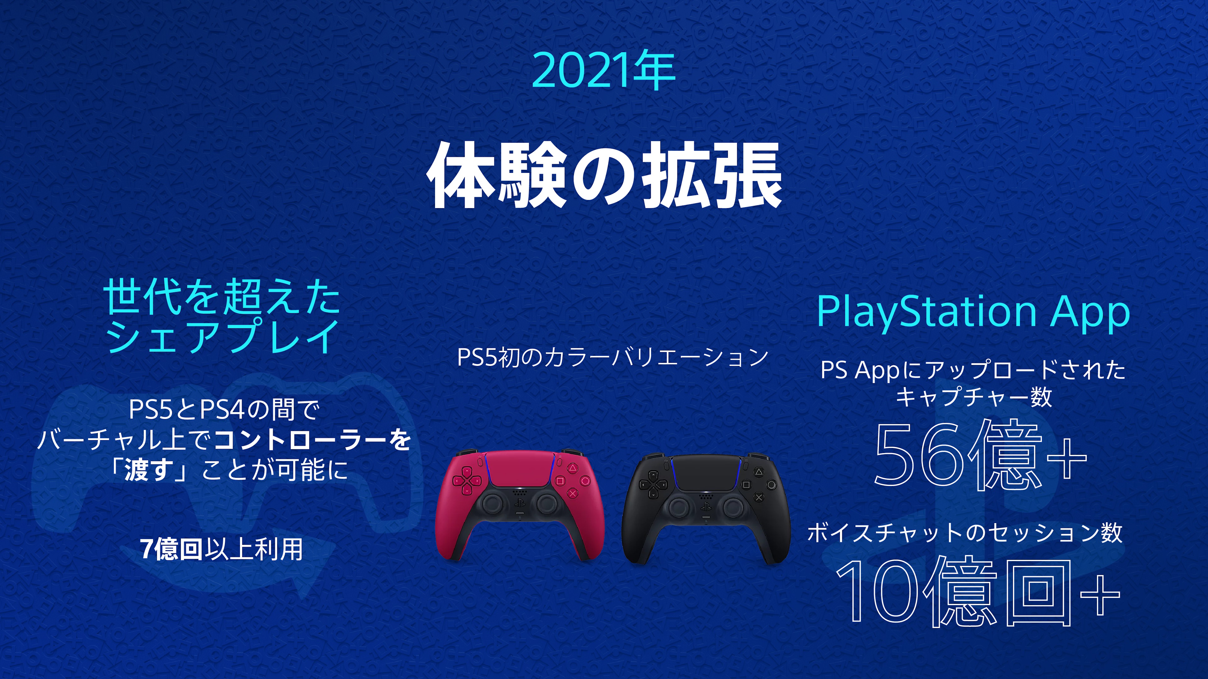 ꡼ No.003 | 5ǯޤPlayStation 5ס߷8400ʾ塤ץ쥤֤1000ְʾϿƼﵭϿ򿶤֤ݡȸ