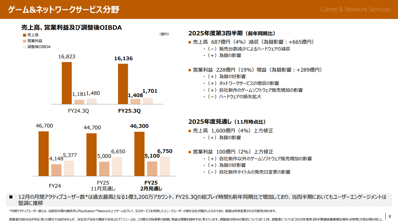 ソニー，2025年度 第3四半期の連結業績を発表。PS5の累計販売台数は9210万台に