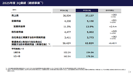 画像ギャラリー No.005 サムネイル画像／ソニー、2025年第3四半期連結決算を発表 PS5の累計販売台数が9,210万台に