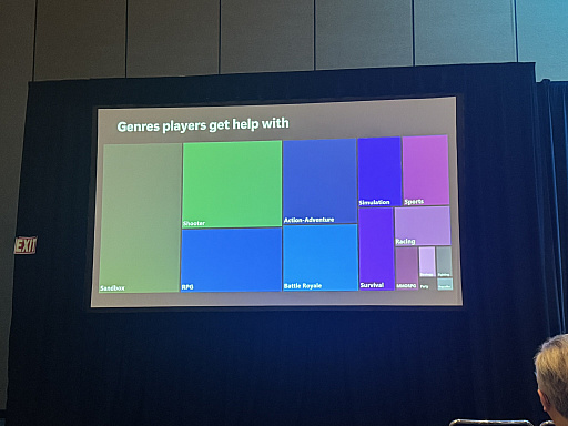 画像ギャラリー No.012のサムネイル画像 / 「AIでゲーム体験を底上げする」Xboxの未来とは。超解像，ハイライト自動生成，攻略Copilotの最新事情など［GDC 2026］