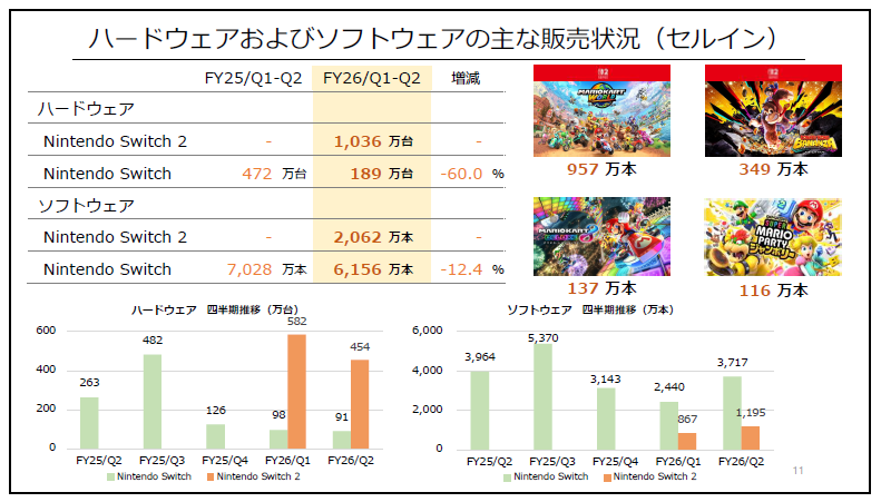 ꡼ No.003 | Nintendo Switch 21000ĶϿȯɽǤŷƲ軻פϿ̴ͽۤ