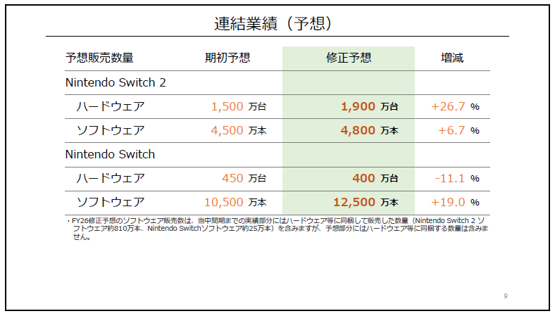 ꡼ No.004 | Nintendo Switch 21000ĶϿȯɽǤŷƲ軻פϿ̴ͽۤ