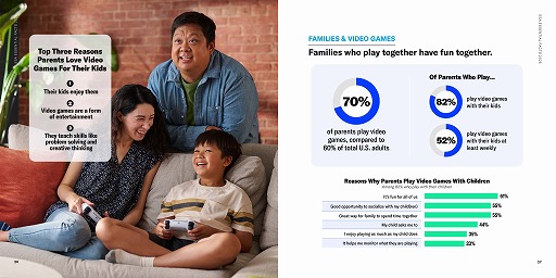 画像ギャラリー No.003のサムネイル画像 / 80代でも3人に1人は定期的にゲームをプレイ。アメリカのゲーム業界レポート「ESA 2025 Essential Facts」公開