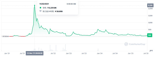꡼ No.005 | WEMIXήƵǡWemadeɽ󡦥ҥ󥰥˰쿳̵Ƚ