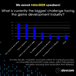 ꡼ No.006 | άκ䳫ȯץˤAIѤʤɡΥ೫ȯԥե󥹡devcom 2025סֱԥ󥱡Ȥη̤