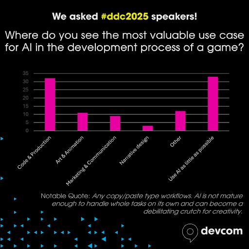 ꡼ No.015 | άκ䳫ȯץˤAIѤʤɡΥ೫ȯԥե󥹡devcom 2025סֱԥ󥱡Ȥη̤