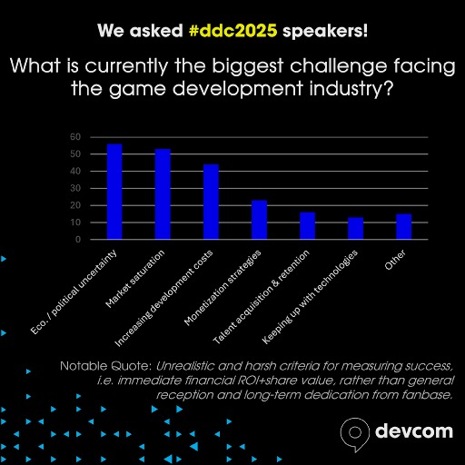 ꡼ No.016 | άκ䳫ȯץˤAIѤʤɡΥ೫ȯԥե󥹡devcom 2025סֱԥ󥱡Ȥη̤