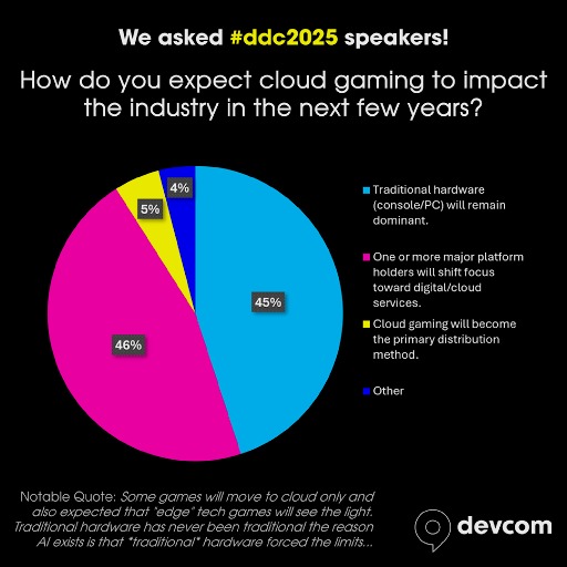 ꡼ No.019 | άκ䳫ȯץˤAIѤʤɡΥ೫ȯԥե󥹡devcom 2025סֱԥ󥱡Ȥη̤