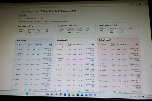 ꡼ No.009 | ֶʼϥХդˤʤ׶Ķ󥵥륿ȤΥ⥢Ÿȥѥեޥ󥹤δط֡θTGS2025