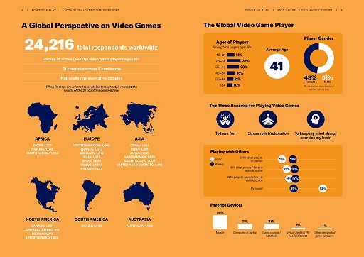 ꡼ No.002Υͥ / ESAˤ륰Х륲ޡĴPower of Play: 2025 Global Video Games Report׸2124216ͤо
