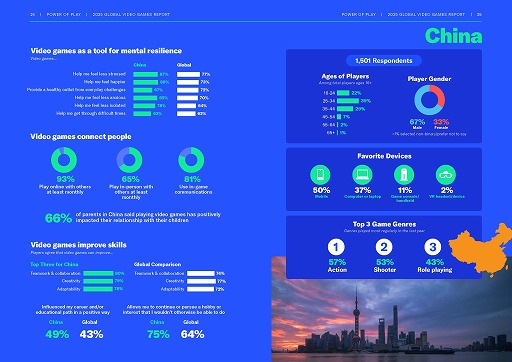 ꡼ No.009Υͥ / ESAˤ륰Х륲ޡĴPower of Play: 2025 Global Video Games Report׸2124216ͤо