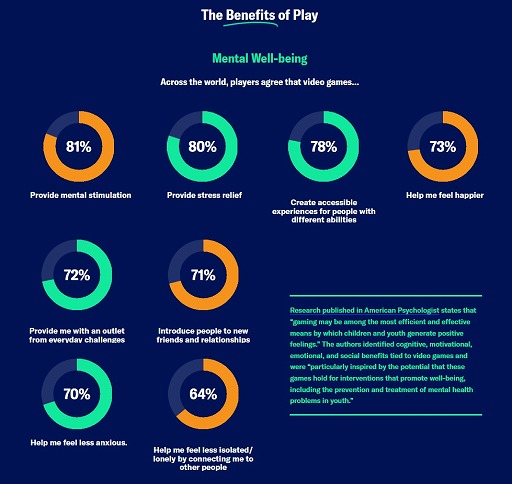 ꡼ No.014Υͥ / ESAˤ륰Х륲ޡĴPower of Play: 2025 Global Video Games Report׸2124216ͤо