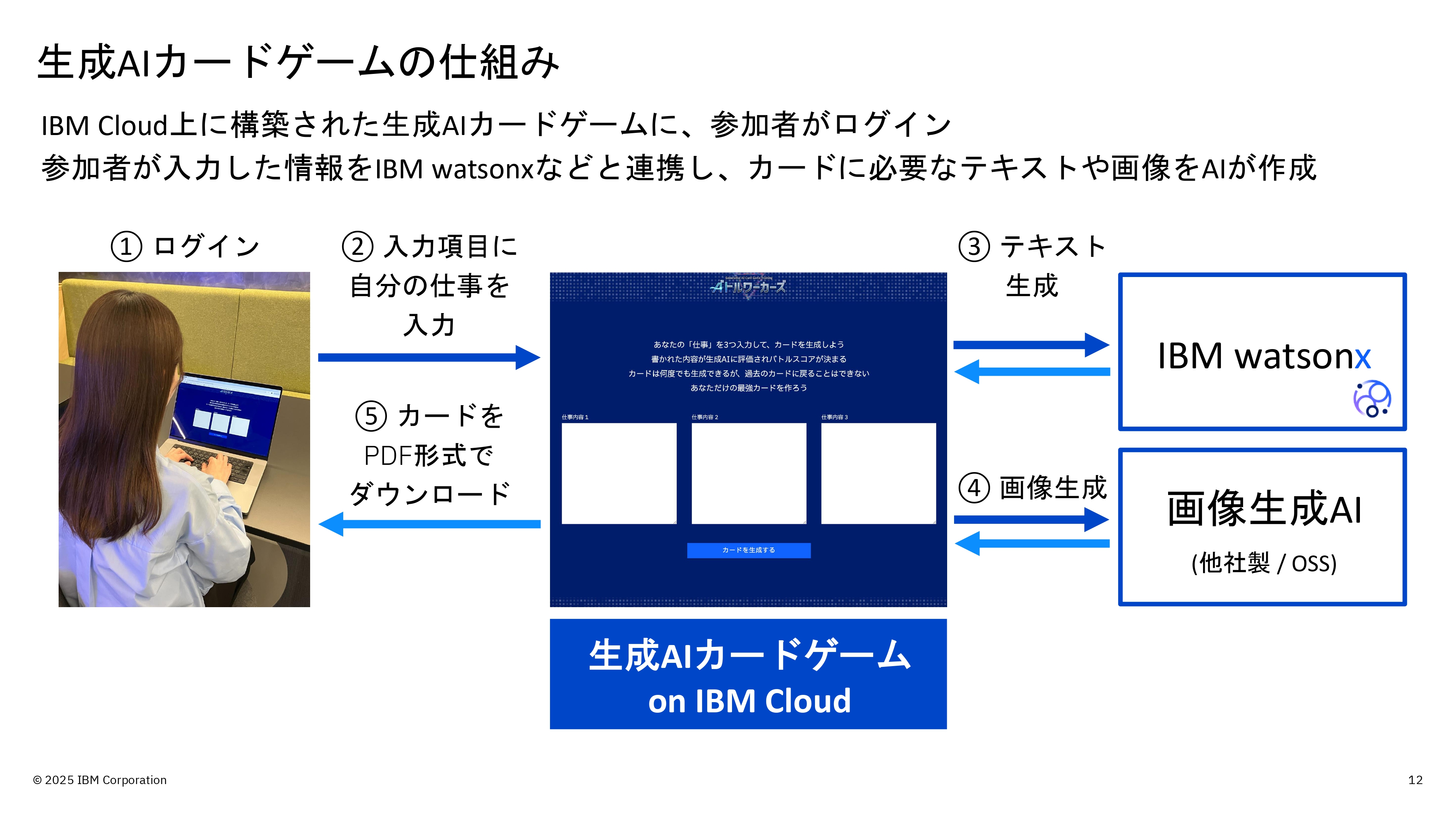 ꡼ No.002 | IBMAIؤ٤륫ɥȤäӥθXDƽߥեǤž夬