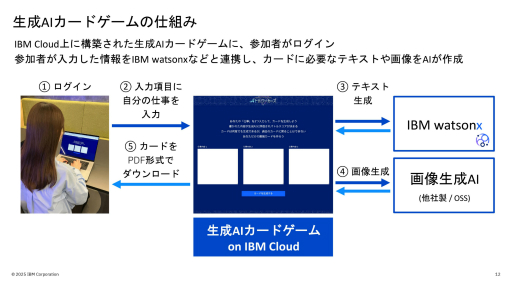 ���������꡼ No.002�Υ���ͥ������ / ����IBM������AI��ؤ٤륫���ɥ������Ȥä����������ӥ����θ�������XD���ƽ����������ߥե��������������Ǥ����������ž夬���