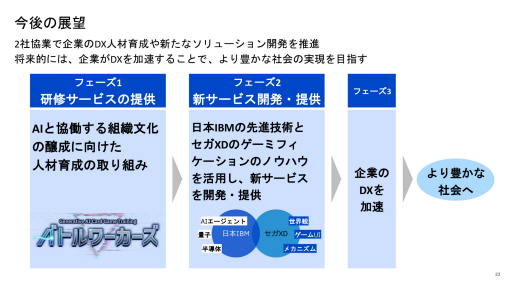 ���������꡼ No.016�Υ���ͥ������ / ����IBM������AI��ؤ٤륫���ɥ������Ȥä����������ӥ����θ�������XD���ƽ����������ߥե��������������Ǥ����������ž夬���