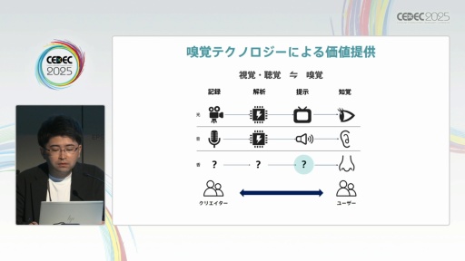 ꡼ No.004 | ˤڤ椹Tensor ValveƥΥϽФ뿷ʲ͡CEDEC 2025