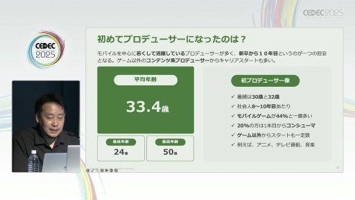 ꡼ No.010Υͥ / ®ǥץǥ塼ܻؤˤϡȳòοͺѻٱ硦ꥢٱҤץǥ塼100ͤͤʬϤ̤CEDEC 2025