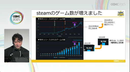 ꡼ No.011 | 2022ǯʹߡSteam˵äѲȤϡˡɤ̤ʤʤäͳȡ2000ߤưФߡCEDEC 2025