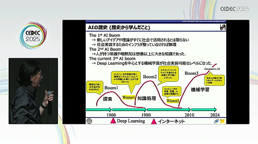 ꡼ No.003 | AIAIȤμͥAIȤϲȤƤʤɤˤȤɤޤʤBuddyAIɤηȤϡCEDEC 2025