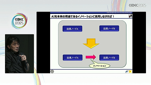 ꡼ No.007 | AIAIȤμͥAIȤϲȤƤʤɤˤȤɤޤʤBuddyAIɤηȤϡCEDEC 2025