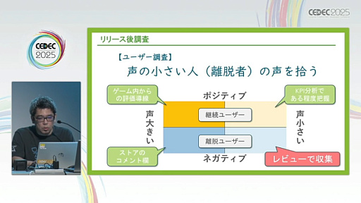 ꡼ No.016Υͥ / 桼ӥ塼򥲡̥ϤʼˤĤʤ뤿ˤϡӥ塼»ܤΥߥ󥰤ƥեȤ300ʾμӤ̤ƲCEDEC 2025