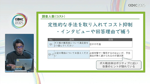 ꡼ No.019Υͥ / 桼ӥ塼򥲡̥ϤʼˤĤʤ뤿ˤϡӥ塼»ܤΥߥ󥰤ƥեȤ300ʾμӤ̤ƲCEDEC 2025