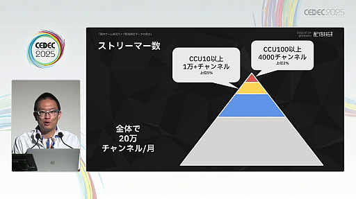 ꡼ No.018Υͥ / ͥϿƤ⡤ӥͥƷ˹פۿԤˤϽв񤨤ʤȥ꡼ޡμ¾ץǡǸCEDEC 2025