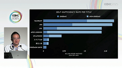 ꡼ No.029Υͥ / ͥϿƤ⡤ӥͥƷ˹פۿԤˤϽв񤨤ʤȥ꡼ޡμ¾ץǡǸCEDEC 2025