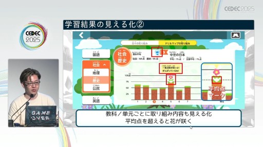 ꡼ No.005Υͥ / ֥ȥ쥪饤ס֥֥ɥLive!פؤӤ̤衣ҶȤʤǥ붵बǤޤǡCEDEC 2025