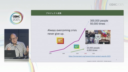 ꡼ No.006 | нŤλˡ޴ľ󡦥ѥɽ೫ȯԤꤲåȤϡCEDEC 2025