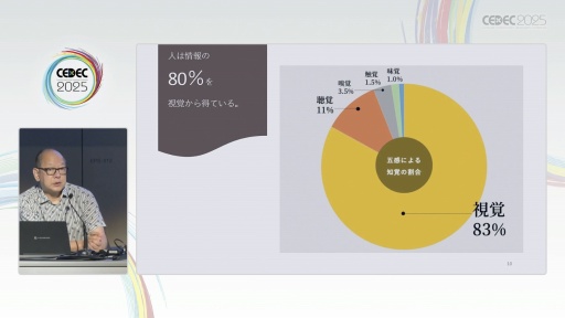 ꡼ No.007 | нŤλˡ޴ľ󡦥ѥɽ೫ȯԤꤲåȤϡCEDEC 2025