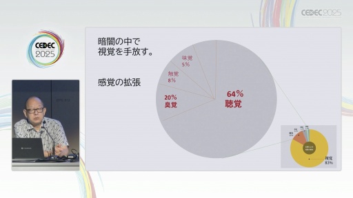 ꡼ No.008 | нŤλˡ޴ľ󡦥ѥɽ೫ȯԤꤲåȤϡCEDEC 2025