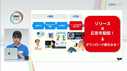 ꡼ No.004 | ޥ۸ϥѡ奢륲Ϲ̿ˡͥåο´4̾鷺1ǯ֤1000DL¸ޤǤζϫCEDEC 2025