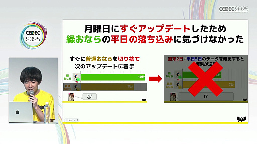 ꡼ No.013 | ޥ۸ϥѡ奢륲Ϲ̿ˡͥåο´4̾鷺1ǯ֤1000DL¸ޤǤζϫCEDEC 2025
