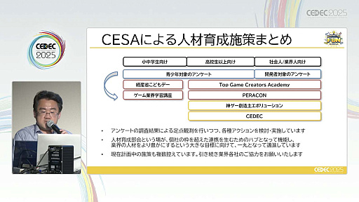 ꡼ No.009 | ͺ뤿ˡΥȳȤǤ뤳ȤȤϡCESAͺȥХʥॳСͥȥġҲCEDEC 2025