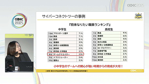 ꡼ No.019 | ͺ뤿ˡΥȳȤǤ뤳ȤȤϡCESAͺȥХʥॳСͥȥġҲCEDEC 2025