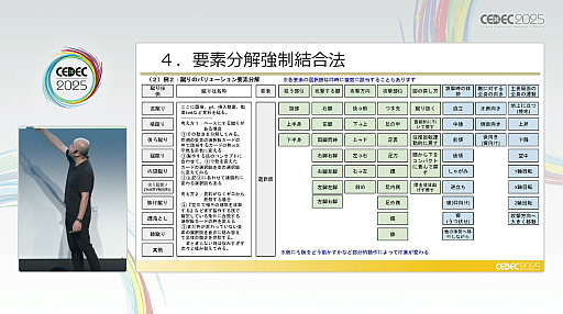 ꡼ No.006Υͥ / ˥᡼󥻥󥹤ʤȱॢʥؤν䵡ĤޤȤΩ֤ꤿưȥݡ󥰤δŪʹͤCEDEC 2025