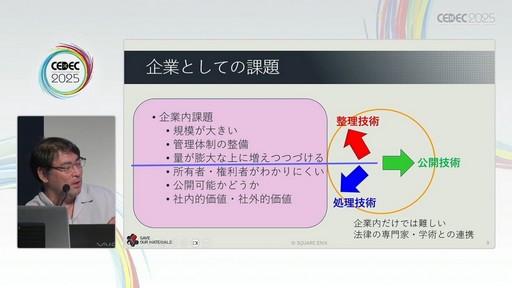 ꡼ No.045Υͥ / ೫ȯ¸ŸʤɤؤγѤܻؤݤˤϲˤʤΤƤ٥ȤˡΧξ̤ǤɡCEDEC 2025