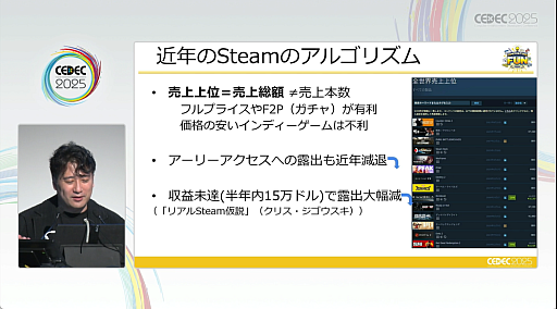 ꡼ No.013 | 2022ǯʹߡSteam˵äѲˡɤ̤ʤʤäͳȡ줫ĤˡȤϡCEDEC 2025