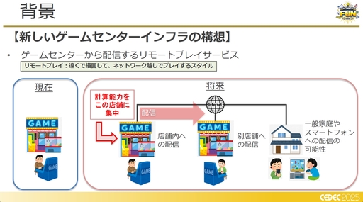 ꡼ No.004 | եߥ󥰹ۤƤ!?饦ɥߥŪʽˤŰŪٱ︺μȤߡCEDEC 2025