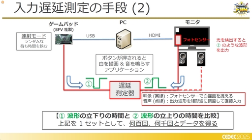 ꡼ No.005 | եߥ󥰹ۤƤ!?饦ɥߥŪʽˤŰŪٱ︺μȤߡCEDEC 2025