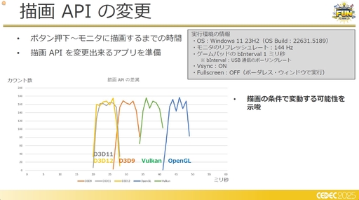 ꡼ No.007 | եߥ󥰹ۤƤ!?饦ɥߥŪʽˤŰŪٱ︺μȤߡCEDEC 2025