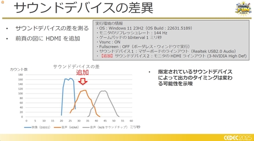 ꡼ No.008 | եߥ󥰹ۤƤ!?饦ɥߥŪʽˤŰŪٱ︺μȤߡCEDEC 2025