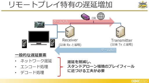 ꡼ No.009 | եߥ󥰹ۤƤ!?饦ɥߥŪʽˤŰŪٱ︺μȤߡCEDEC 2025