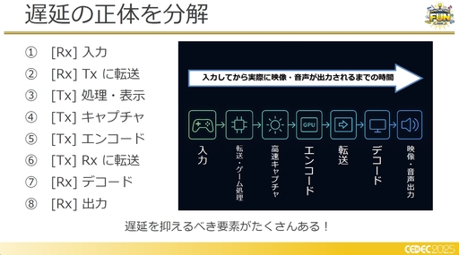 ꡼ No.010 | եߥ󥰹ۤƤ!?饦ɥߥŪʽˤŰŪٱ︺μȤߡCEDEC 2025