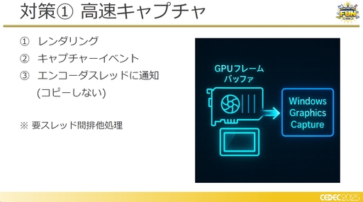 ꡼ No.011 | եߥ󥰹ۤƤ!?饦ɥߥŪʽˤŰŪٱ︺μȤߡCEDEC 2025