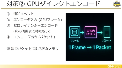 ꡼ No.012 | եߥ󥰹ۤƤ!?饦ɥߥŪʽˤŰŪٱ︺μȤߡCEDEC 2025